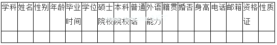 2016河南安阳正一中学招聘52人公告