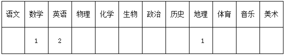 2015河南省汝南双语学校教师招聘4人公告