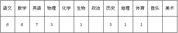 2016河南省汝南双语学校教师招聘28人公告