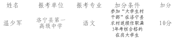 2016河南洛宁县教师招聘加分名单公示