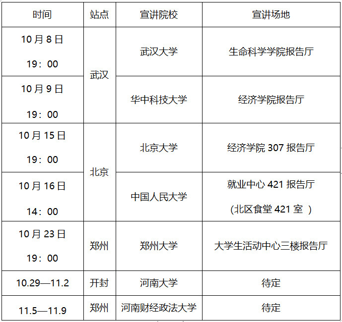 2019河南郑州航空港兴港投资集团有限公司校园招聘175人公告图3