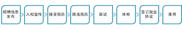 2019河南洛阳市轨道交通集团有限责任公司春季校园招聘104人公告