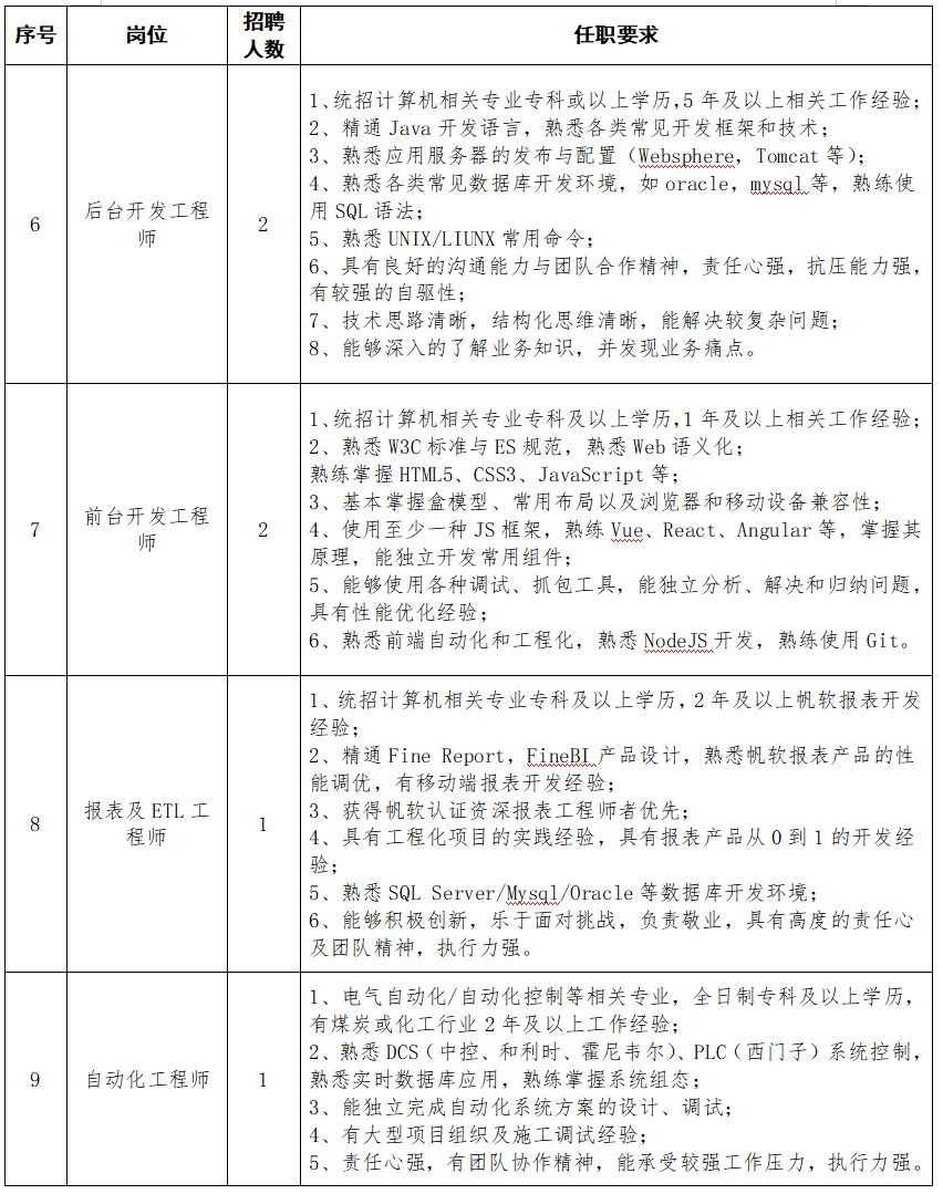 2020河南能源化工集团信息技术有限公司招聘24人图2