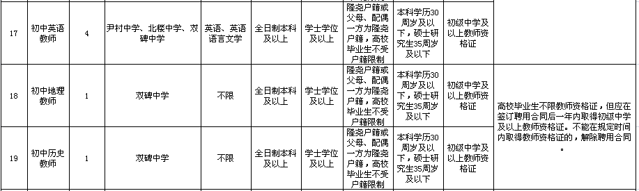 2020河北邢台隆尧县事业单位公开招聘教师181名公告