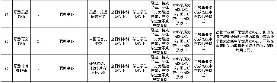 2020河北邢台隆尧县事业单位公开招聘教师181名公告