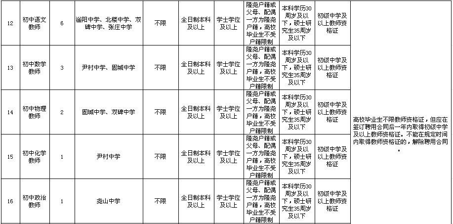 2020河北邢台隆尧县事业单位公开招聘教师181名公告
