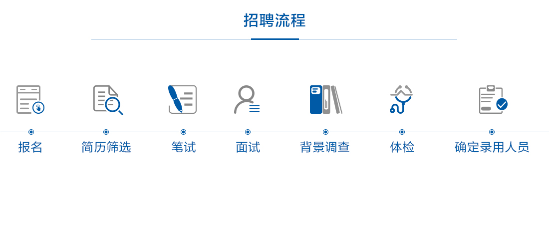 2020年中国融通资产管理集团有限公司全国公开招聘（河南招17人）图2