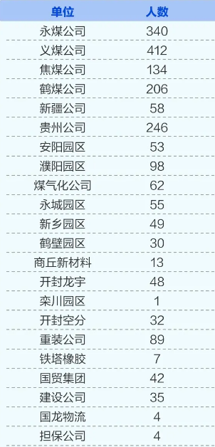 2021河南能源化工集团招聘2018人公告