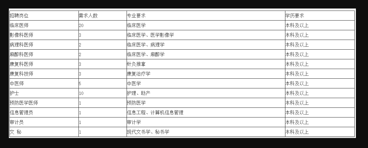 2022年南阳市南召县人民医院招聘52人公告